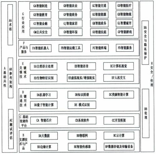 《國家新一代人工智能標準體系建設(shè)指南》聚焦人工智能基礎(chǔ)軟件開發(fā)