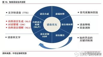2018年人工智能行業(yè)研究報告 人工智能基礎(chǔ)軟件開發(fā)