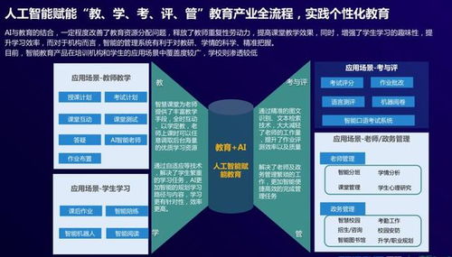 機器人教育成行業(yè)趨勢 編程作為AI時代的基本工具與人工智能基礎(chǔ)軟件開發(fā)