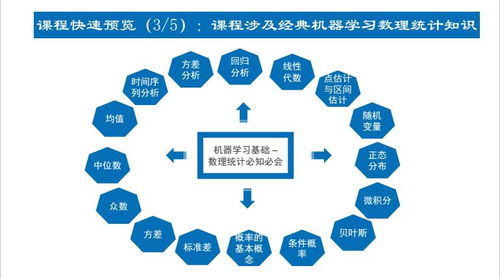 上海人工智能與軟件開發(fā)培訓(xùn)分析 如何選擇優(yōu)質(zhì)機構(gòu)？