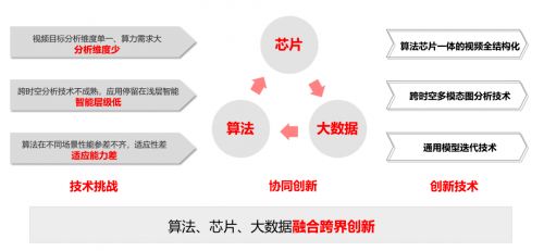 云天勵飛與中科大聯(lián)合技術(shù)攻關(guān) 榮獲人工智能領(lǐng)域最高榮譽