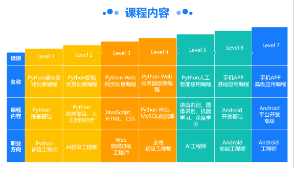 保定人工智能編程培訓(xùn) 掌握人工智能基礎(chǔ)軟件開發(fā)