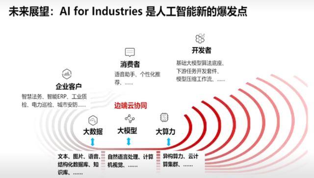 華為盤古大模型更新引發(fā)爭議，網(wǎng)友為何直呼“上當”？