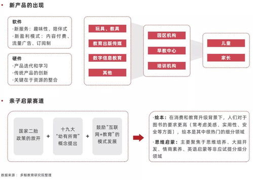2022中國教育智能硬件行業 細分品類多元，人工智能基礎軟件開發驅動應用場景拓展