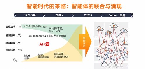 安筱鵬 AI大模型重構軟件系統，驅動萬物智能的技術革命
