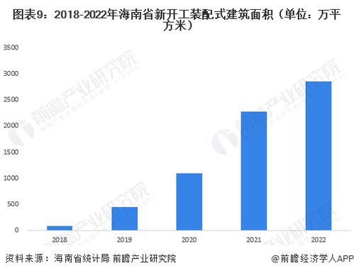 2023年海南省裝配式建筑產業鏈全景透視 政策、圖譜、布局與智能軟件新機遇