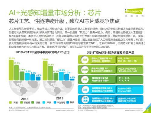 智能進化，體驗重塑 解讀《艾瑞咨詢2020中國人工智能手機白皮書》中的基礎軟件變革