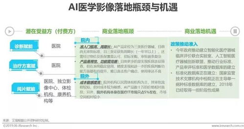 人工智能發展遠景廣闊，零基礎學好人工智能亦有可能
