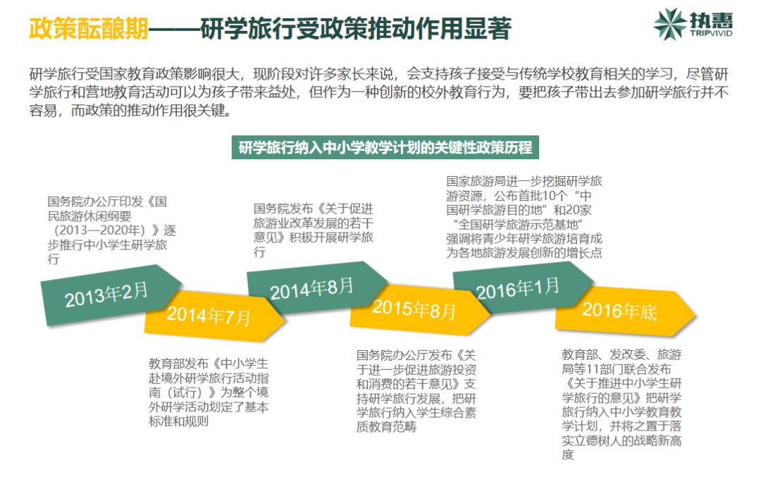 詳解30余省市研學(xué)旅行政策邏輯，把握行業(yè)發(fā)展大勢