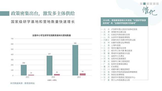 《中國研學(xué)旅行發(fā)展報告2021》在京發(fā)布 解讀行業(yè)新動態(tài)與未來趨勢