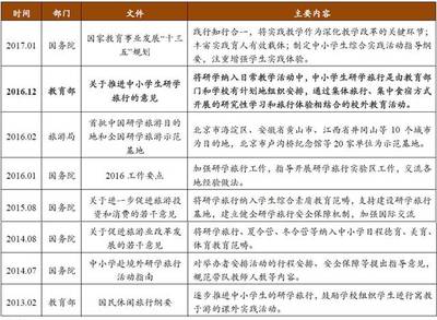 研學(xué)旅行 讓詩與遠(yuǎn)方在行走中相聚