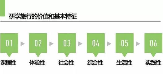方格Holiday丨研學旅行讓知識“鮮活”起來